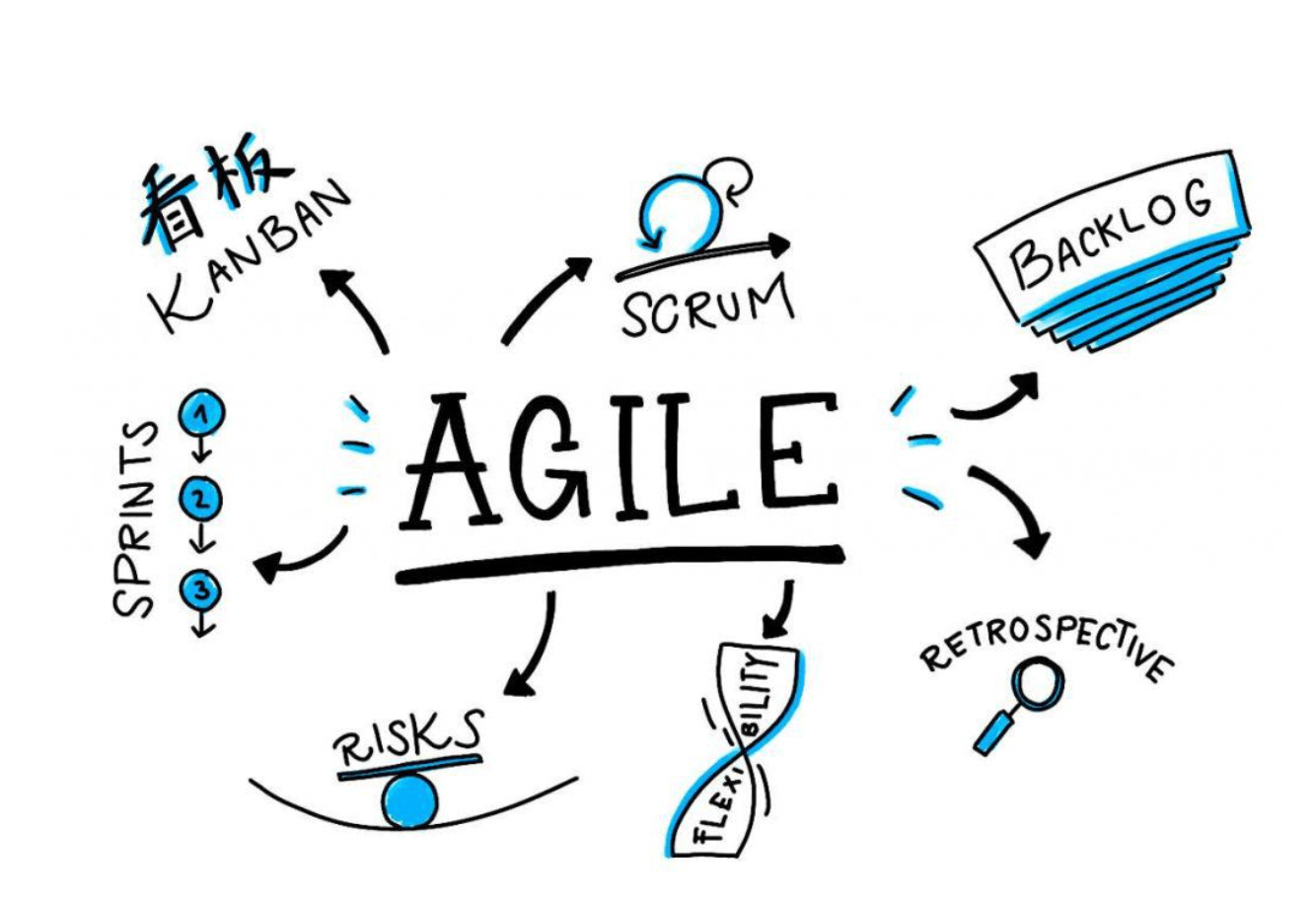 Cum sa alegi o metodologie Agile adecvata pentru proiectul companiei tale?